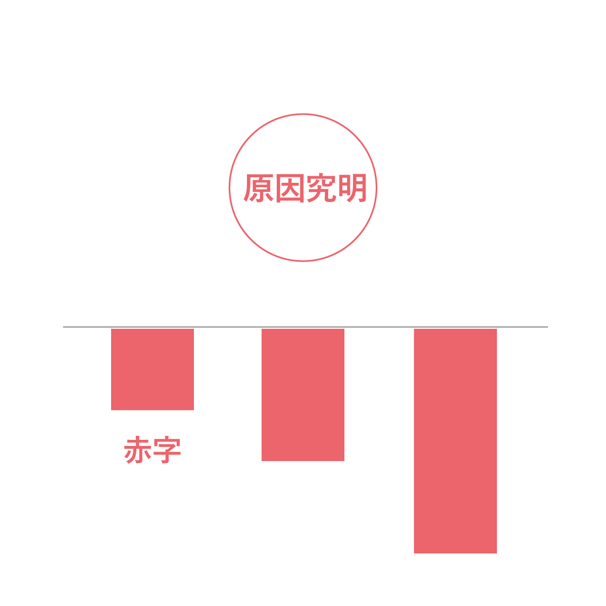 赤字回復グラフ