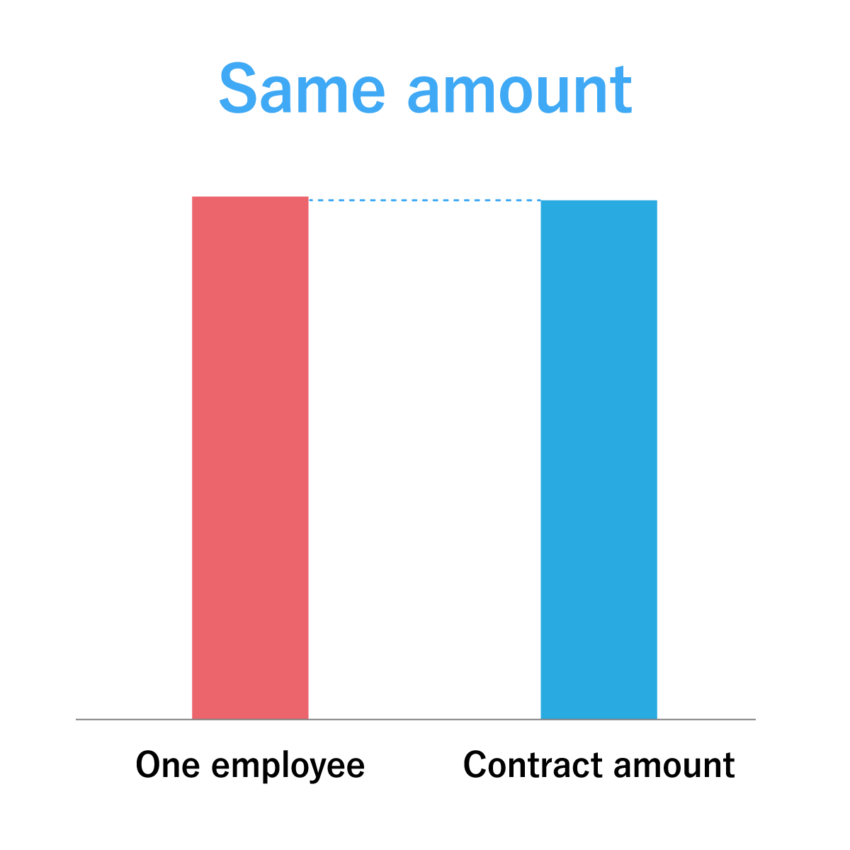 The cost is per person